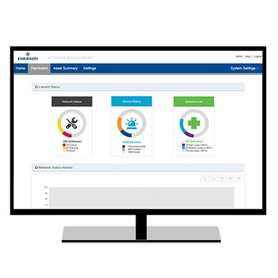 Plantweb-Insight Network Management Application